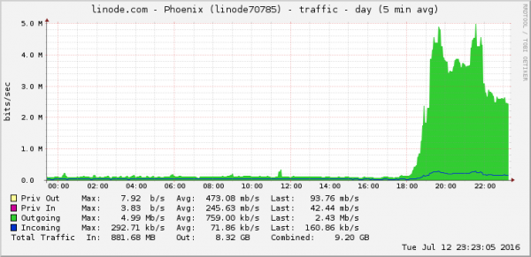 dial-up-sound-traffic