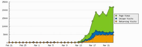 keep-refreshing-traffic-3